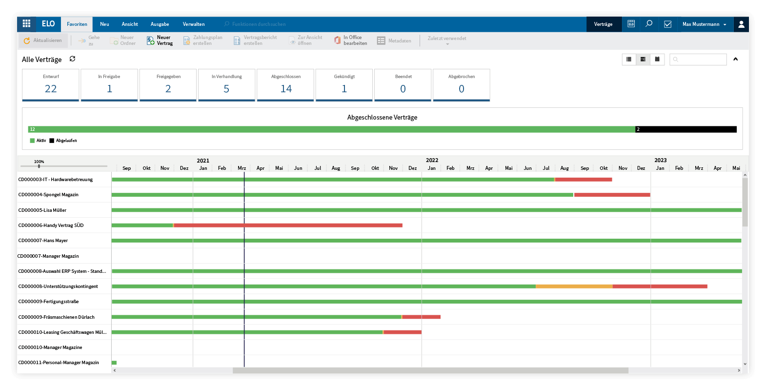 elo-personnel-file_03de_organigramm